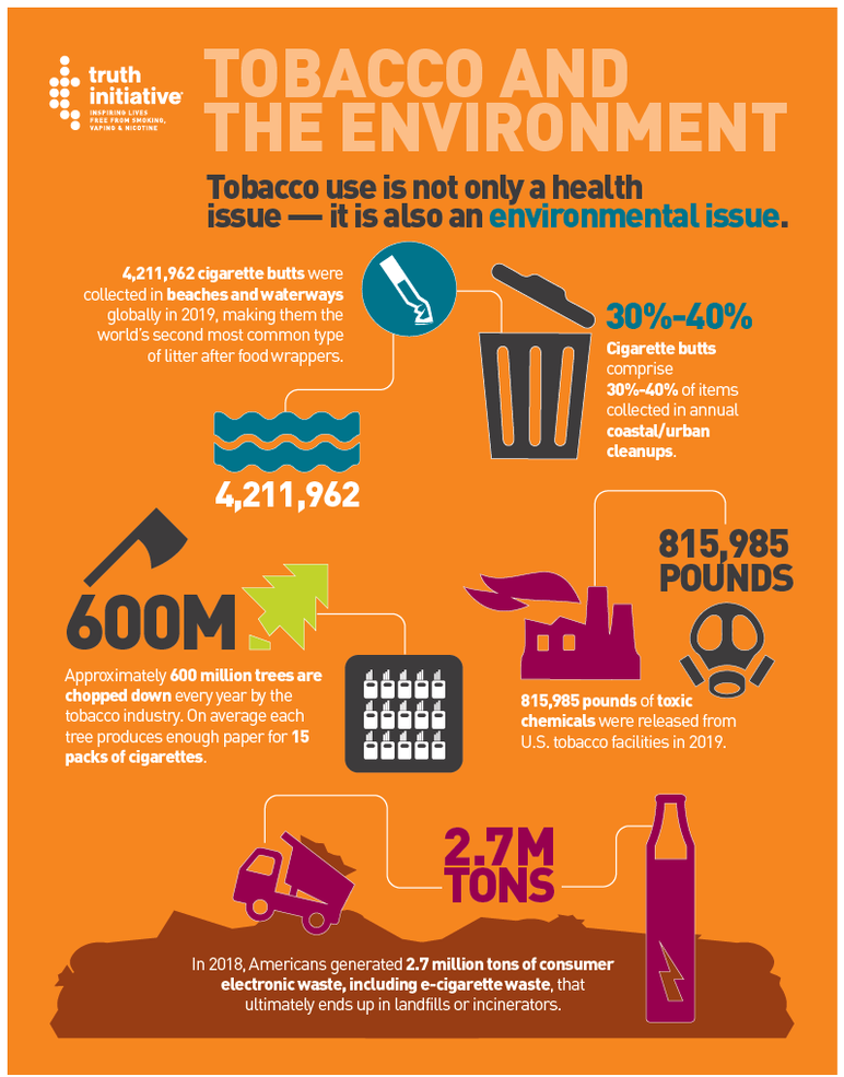 Tobacco and the environment